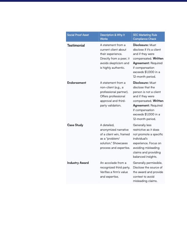 RIA Buyer's Playbook Part 3